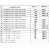 Компрессометр для дизельных двигателей [AT-4003]